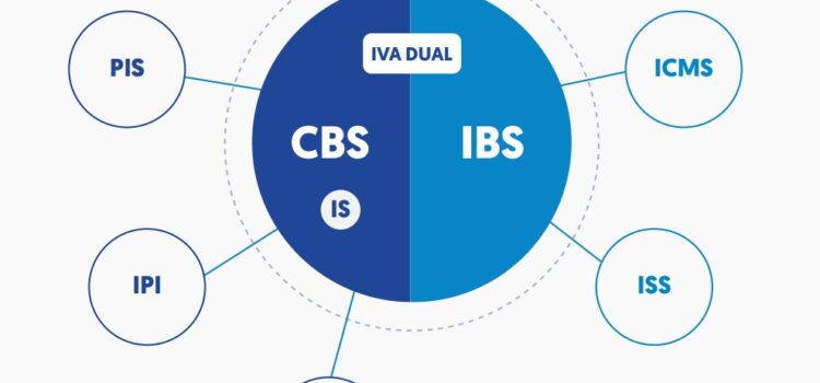 IBS/CBS/IS na NF-e: ausência de preenchimento não impede a emissão da nota eletrônica