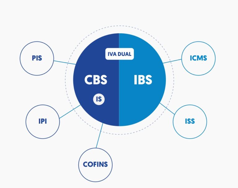 IBS/CBS/IS na NF-e: ausência de preenchimento não impede a emissão da nota eletrônica