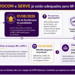 IBS e CBS: EVOCOM e SERVE já estão adequados para NF-e e NFC-e
