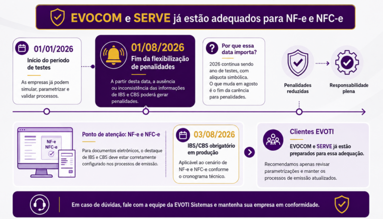 IBS e CBS: EVOCOM e SERVE já estão adequados para NF-e e NFC-e